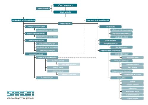 organizasyon-sema24